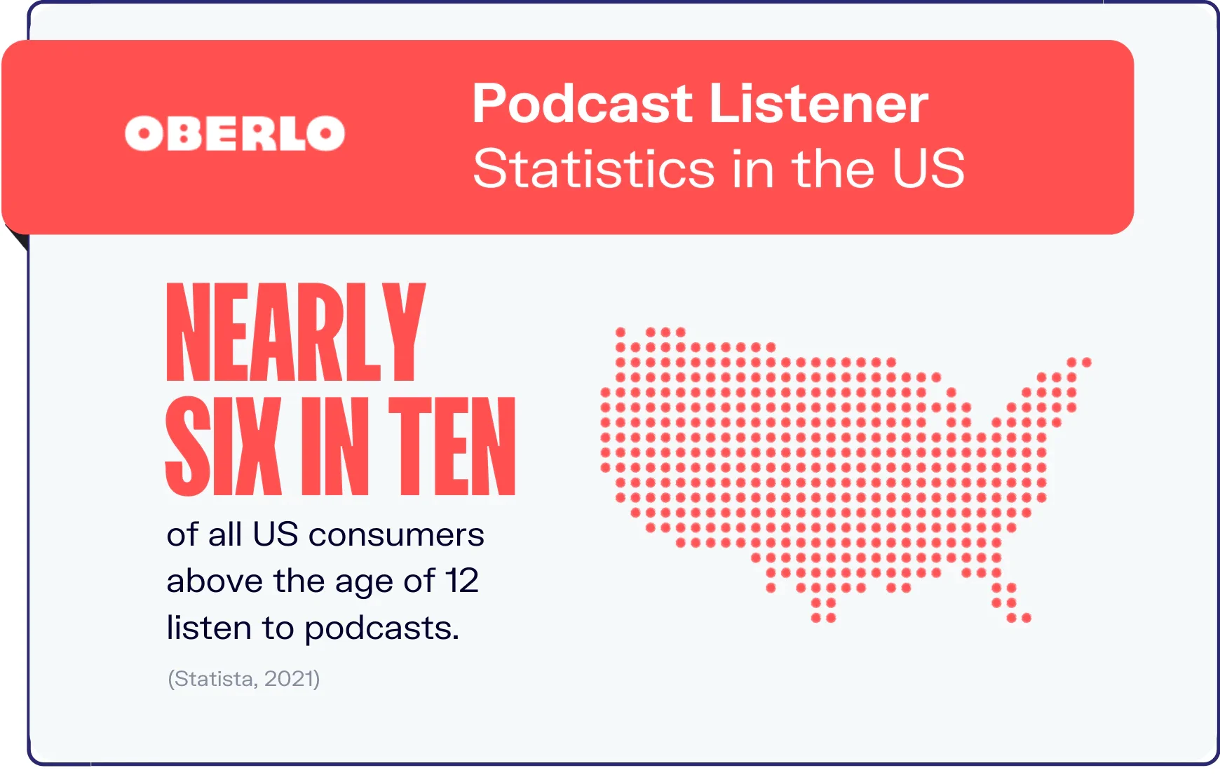 how to start a podcast