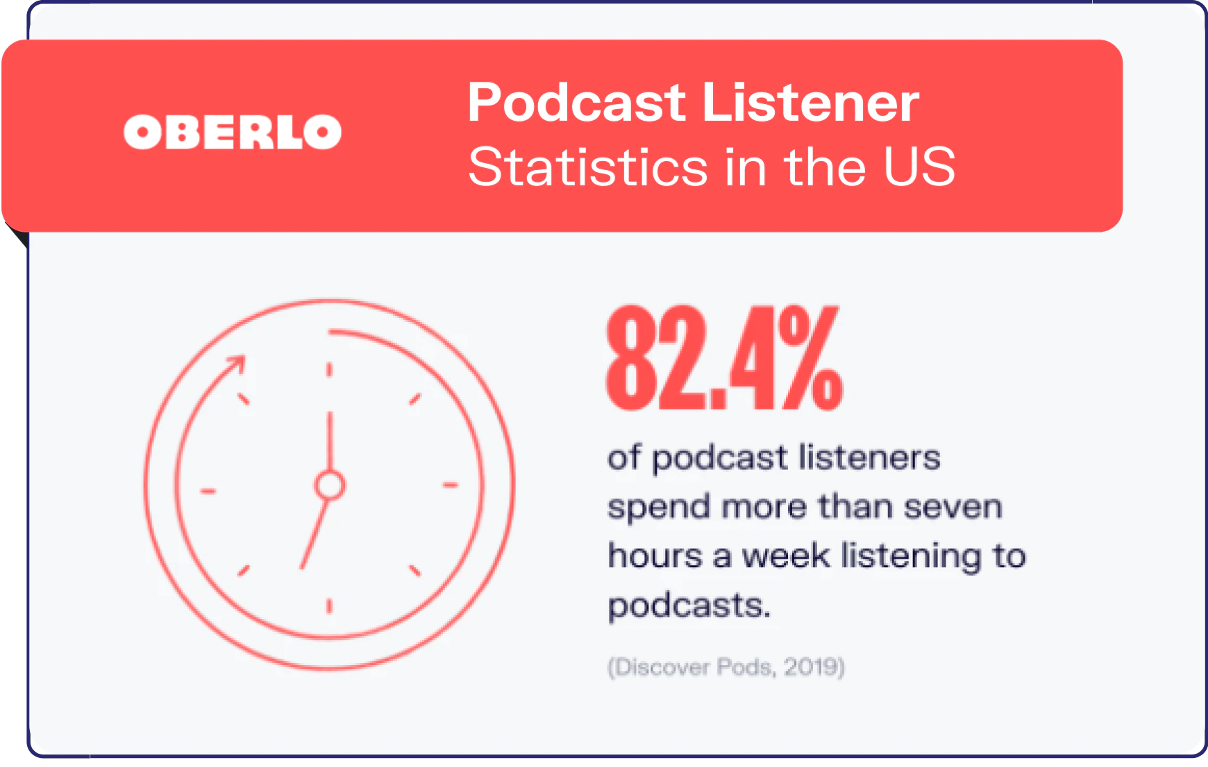 how to start a podcast