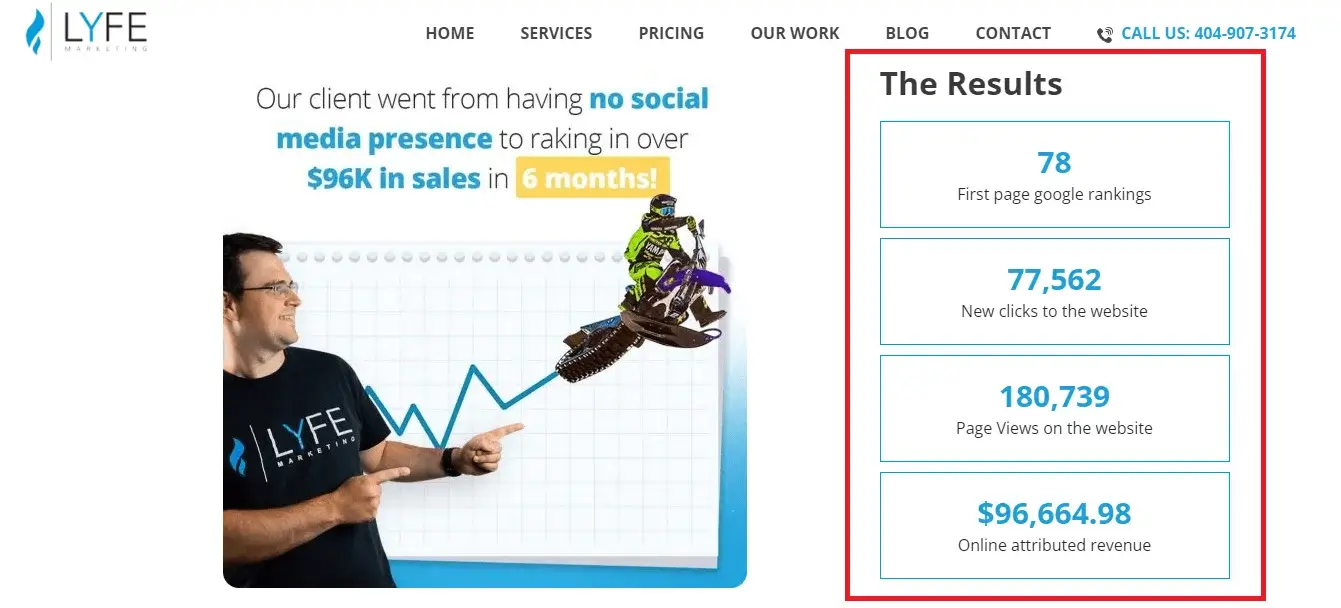 digital marketing case studies