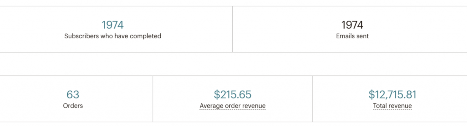 ecommerce case studies