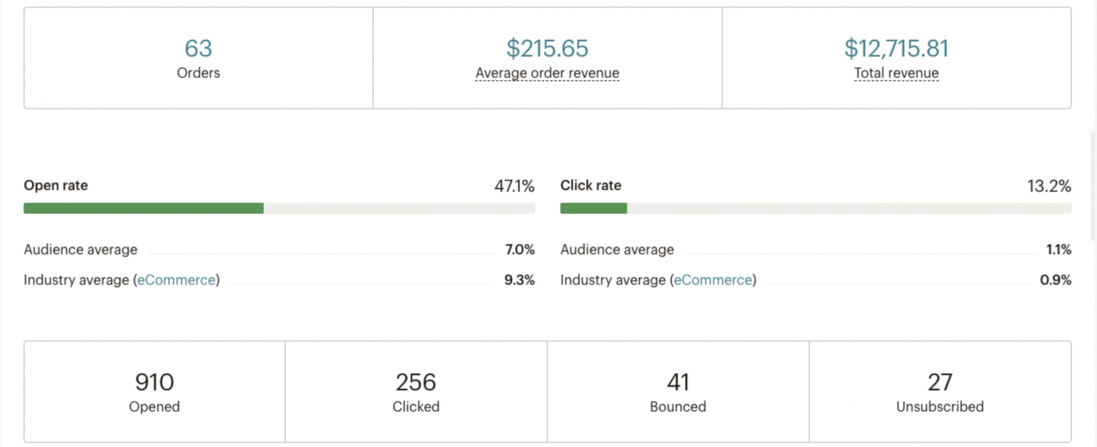 ecommerce case studies