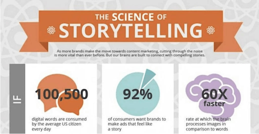 digital marketing skills