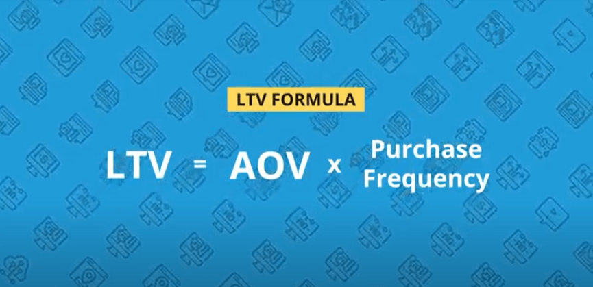 LTV formula