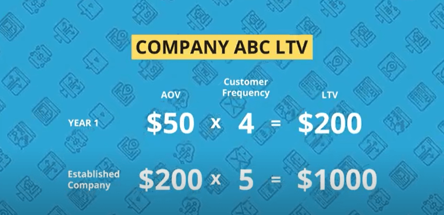 how much should you spend on marketing
