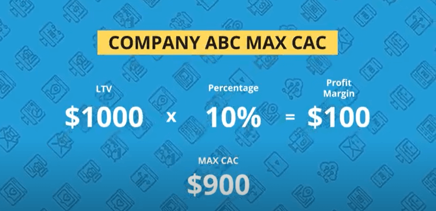 how much should you spend on marketing