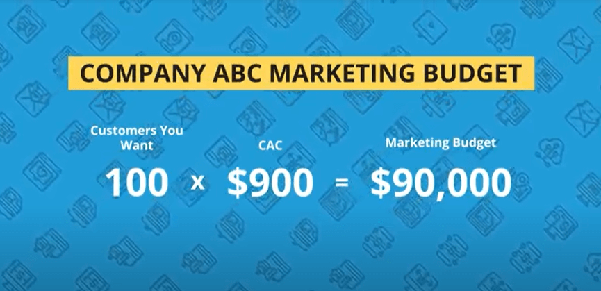 how much should you spend on marketing