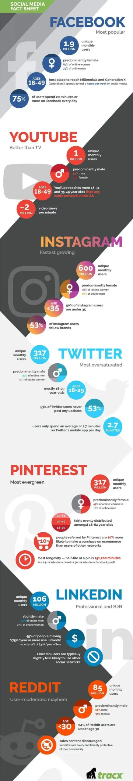 digital marketing tips