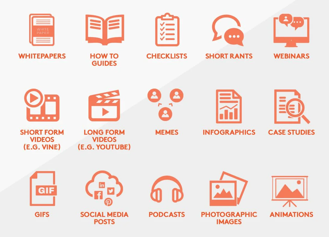 inbound marketing methods