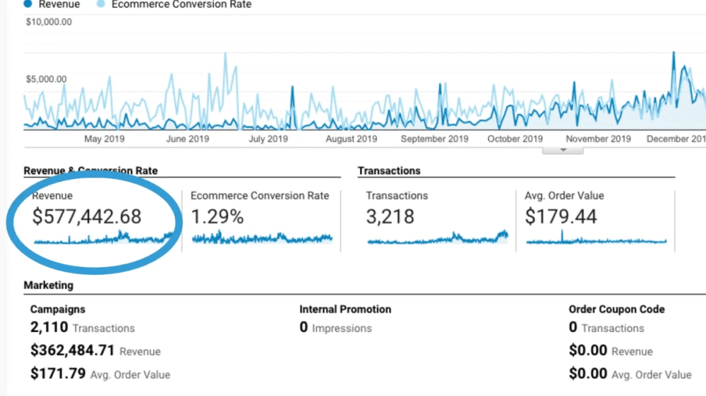 Marketing for Small Business