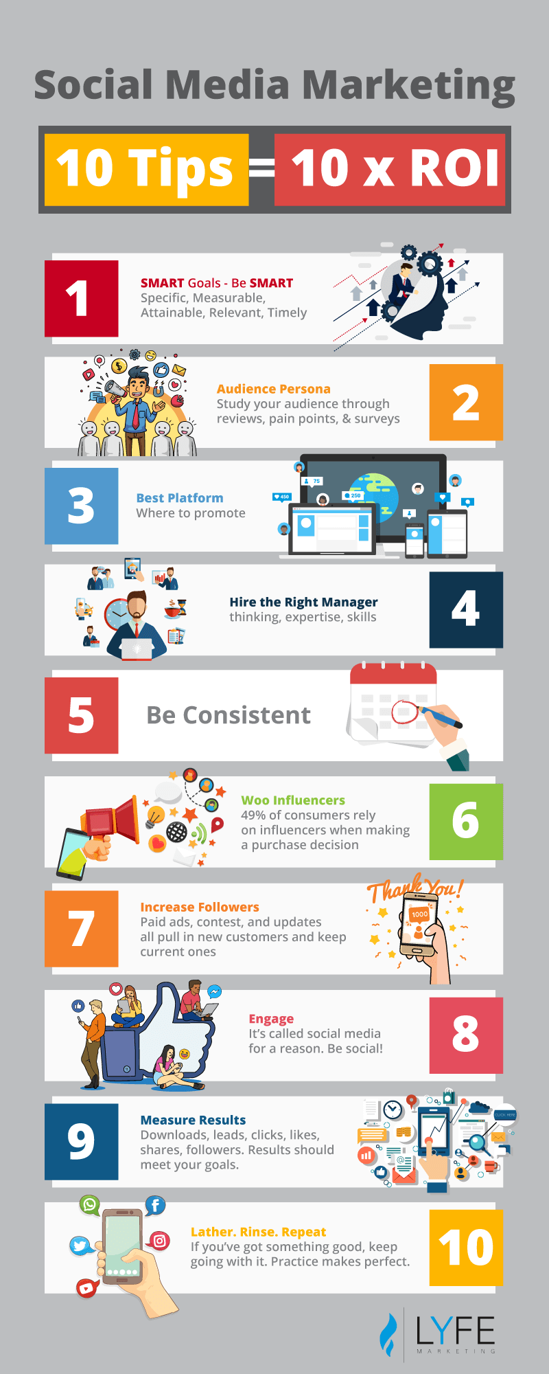 social media marketing infographic