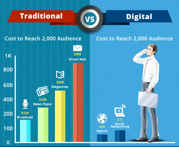 small business advertising