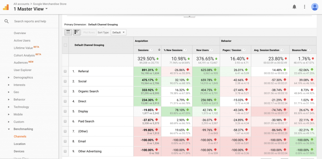 Google Analytics metrics