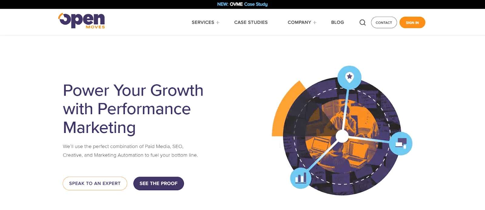 Top Paid Media Agencies US