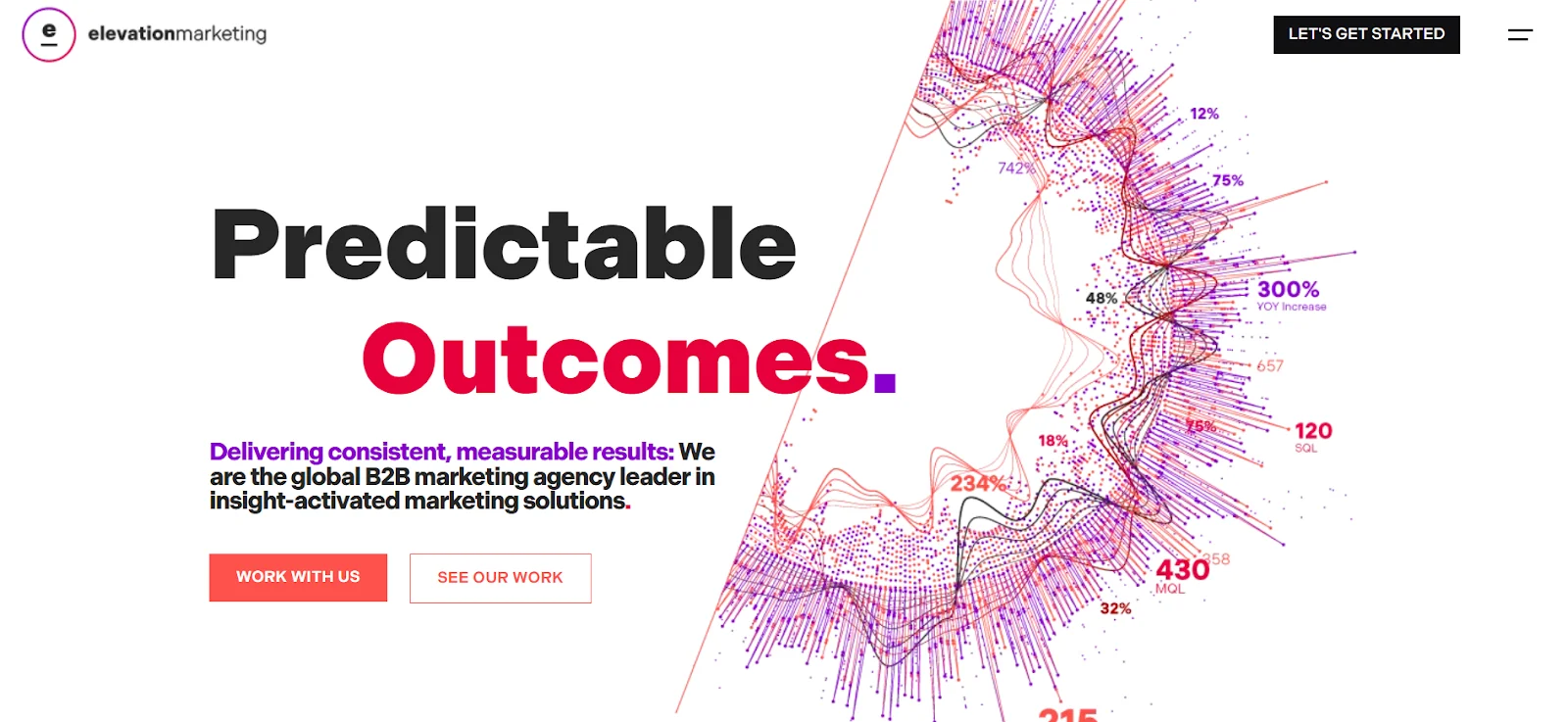 Top Performance Marketing Agencies