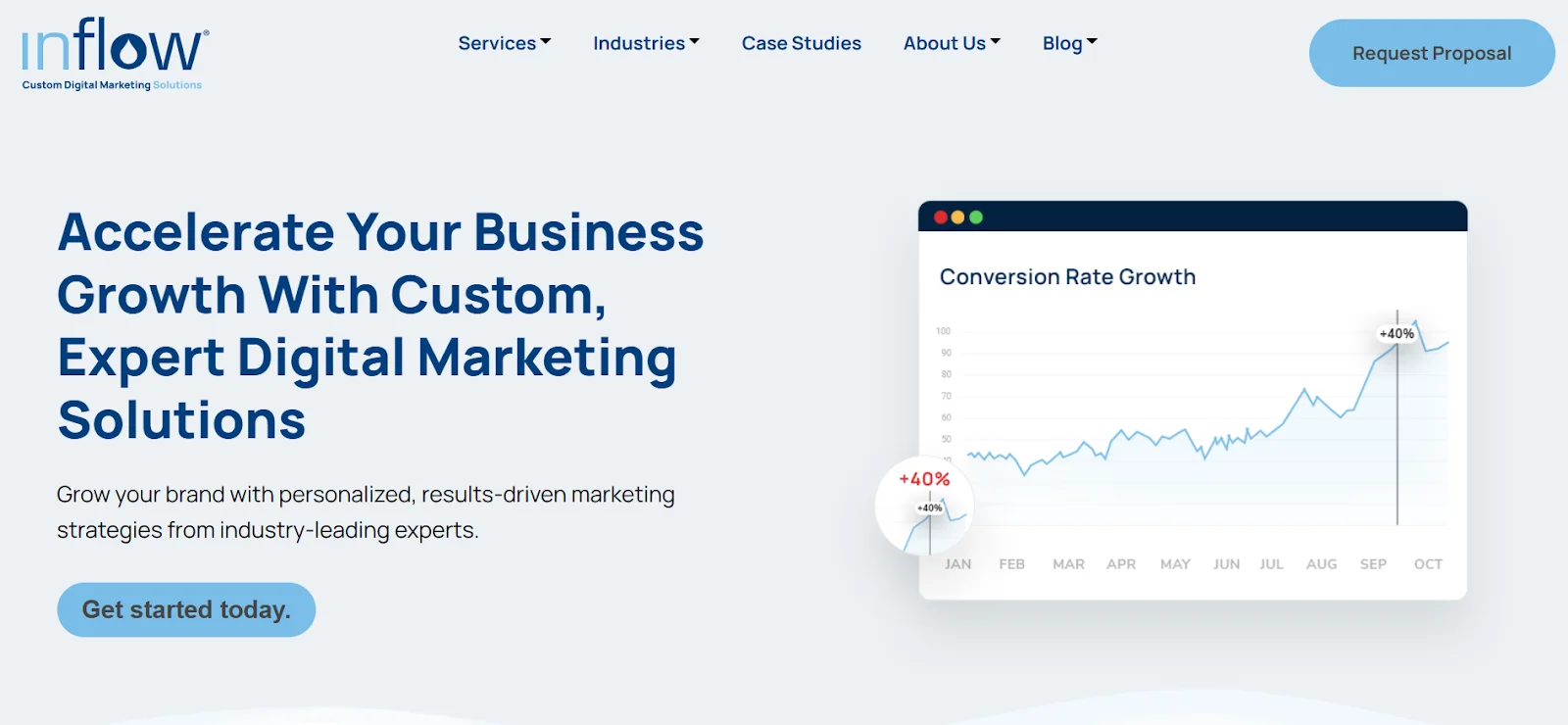 Top eCommerce Marketing Agencies US 