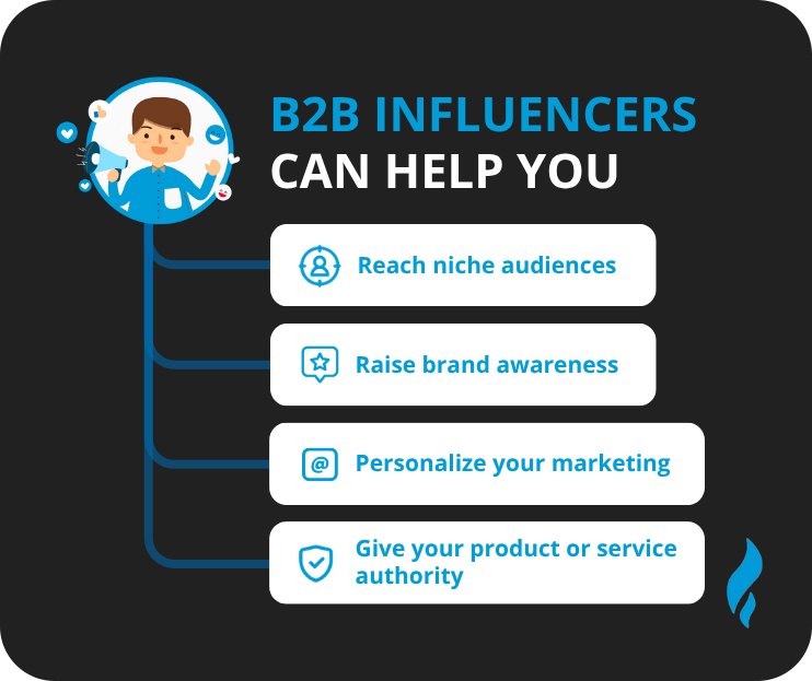 How B2B Influencers Help in Digital Marketing