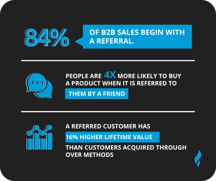 Ideas To Increase Sales