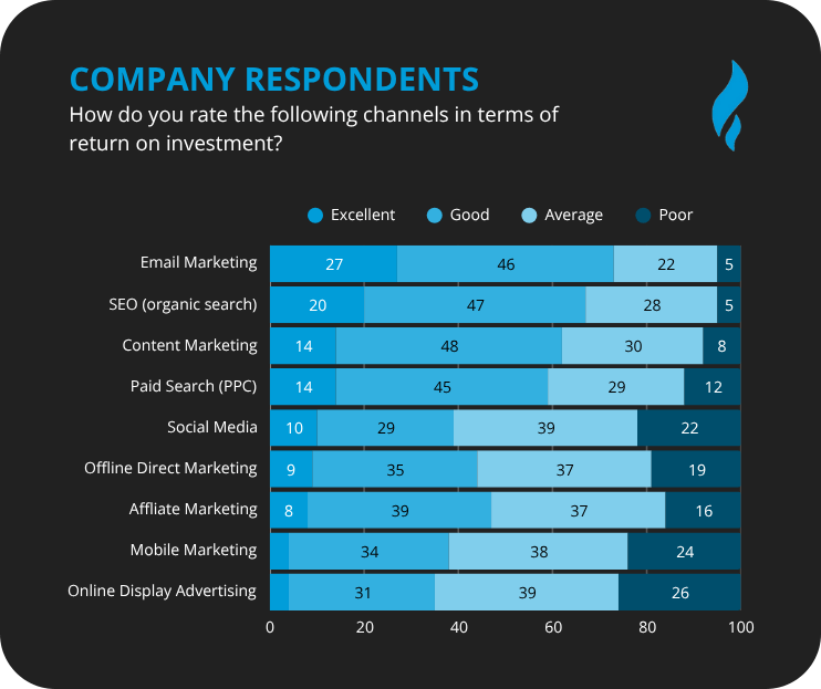 types of online marketing