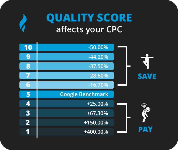 types of online marketing