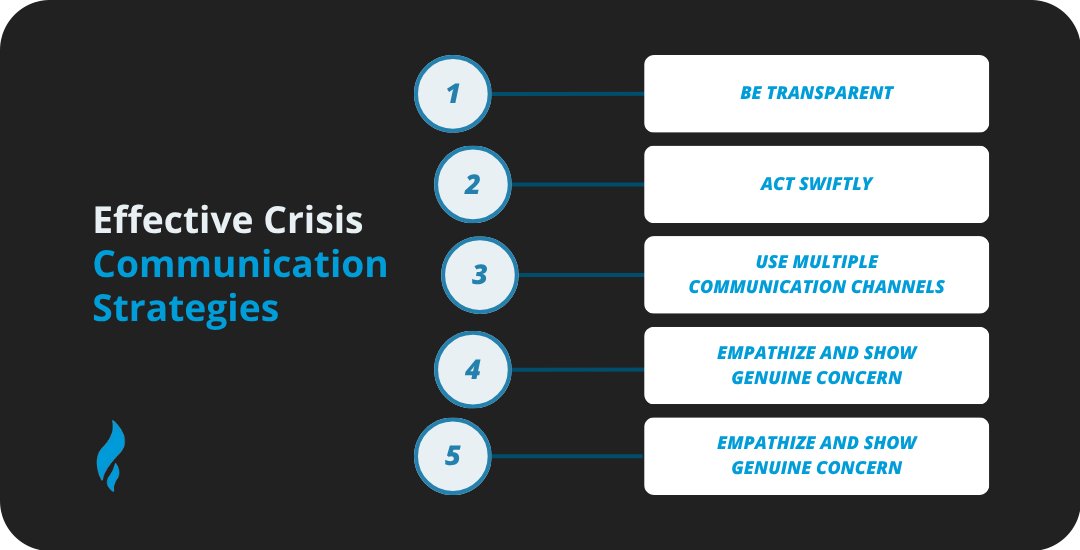 Online Reputation Management Strategy