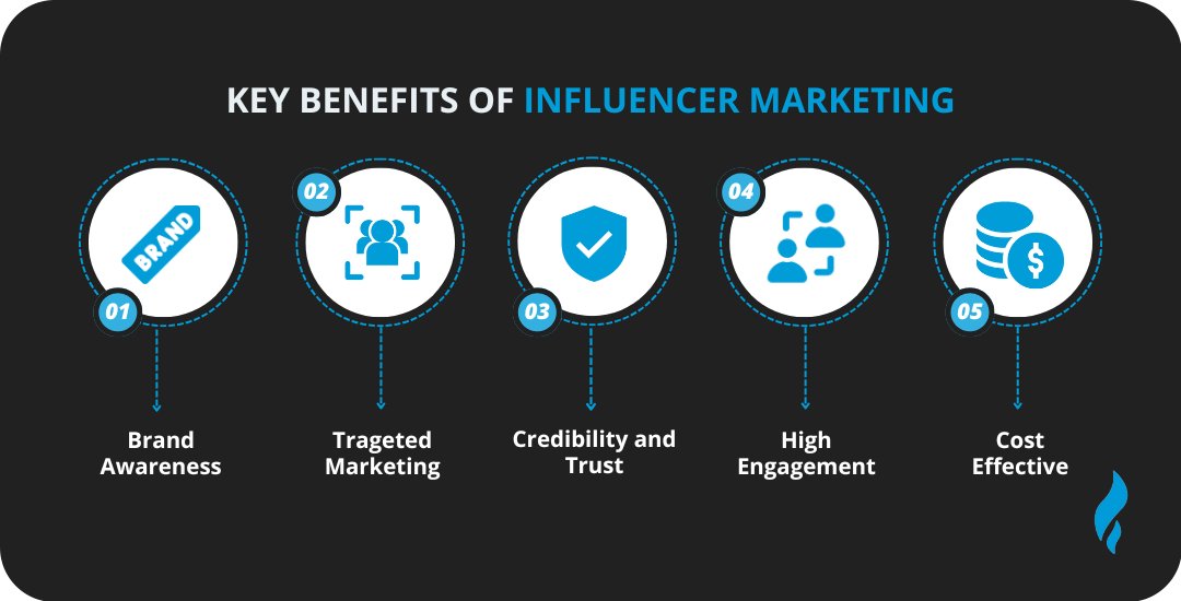 Benefits of Influencer Marketing 