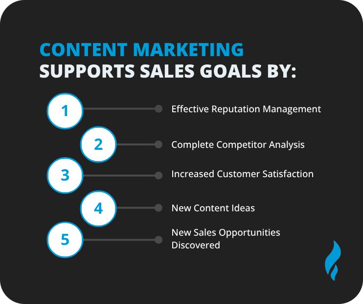 Social Media Marketing Strategy