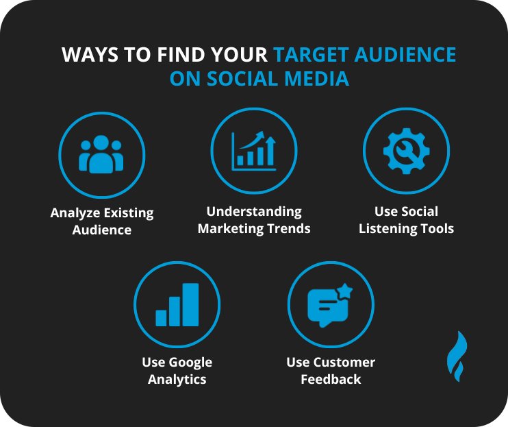 Social Media Marketing For Small Business