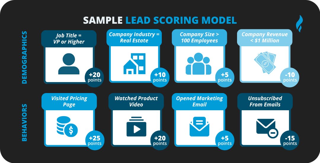 B2B Digital Marketing Guide