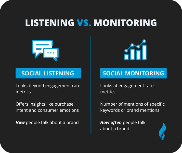 Online Reputation Management Strategy