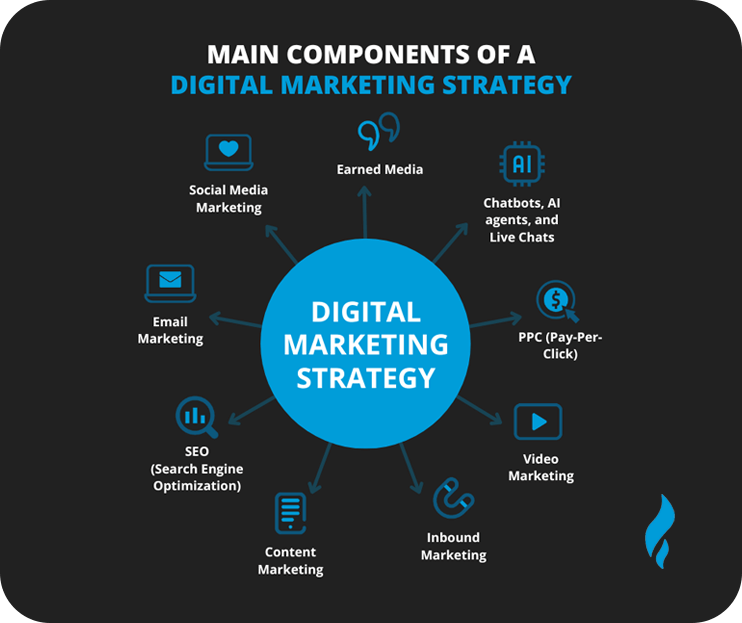 online marketing tips