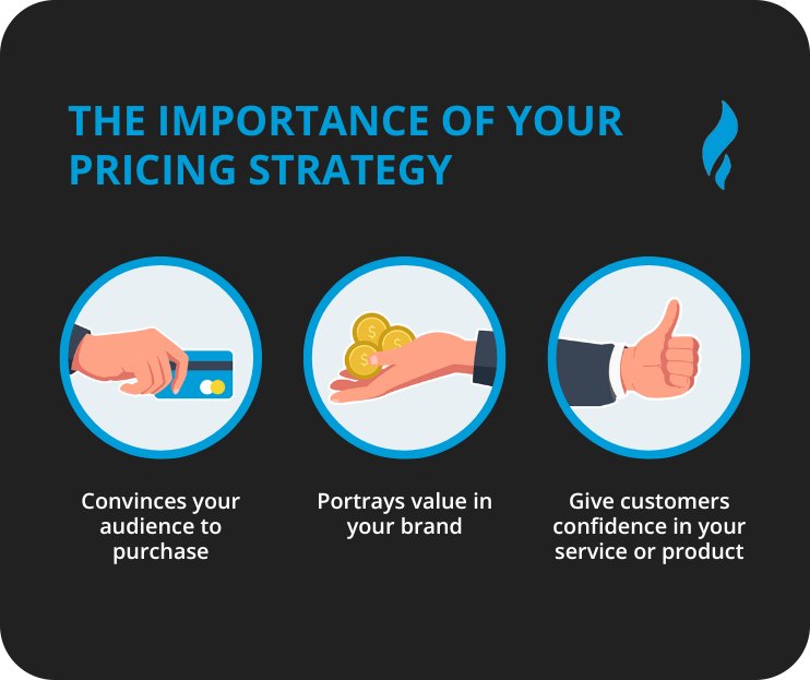 Strategies To Increase Sales