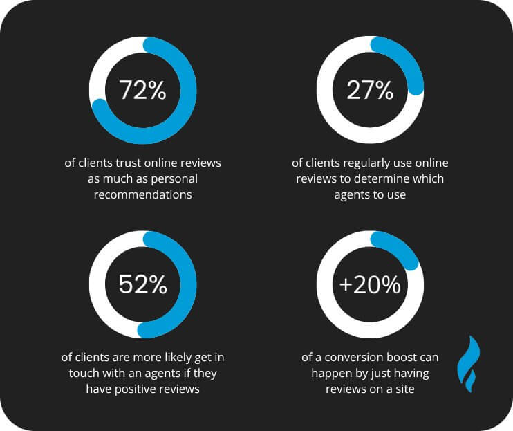 Free Business Advertising