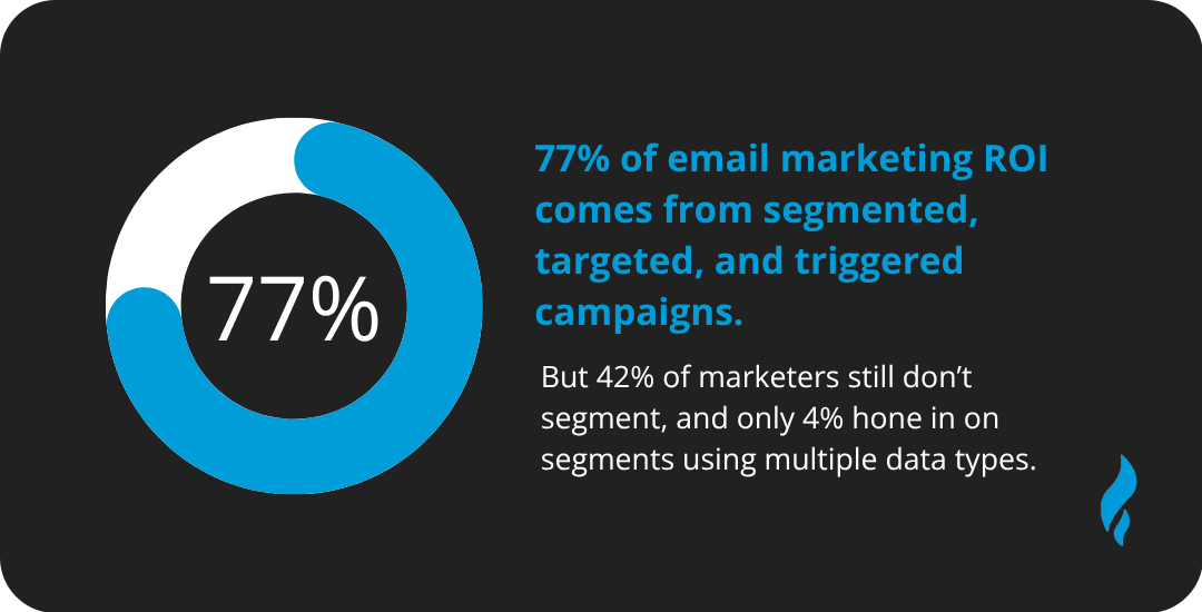 Free Business Advertising with Email Marketing