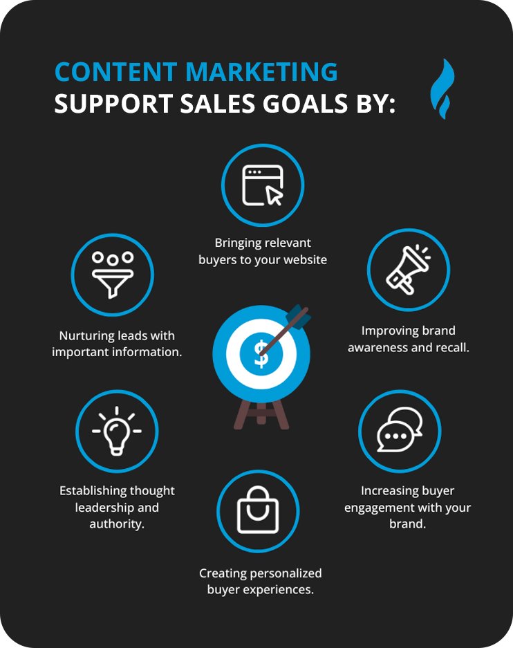 Ideas To Increase Sales