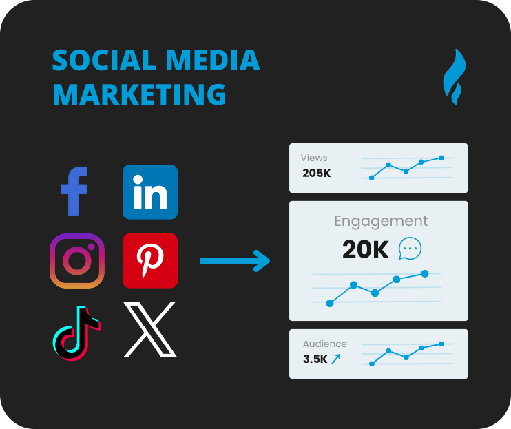  Types of Online Marketing and Examples