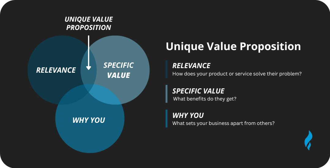 What Is The Meaning Of Marketing Services? 