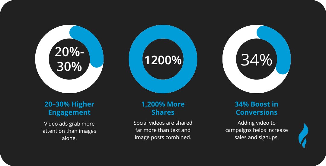 Different Types of Online Advertising