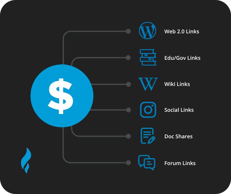 Free Business Advertising