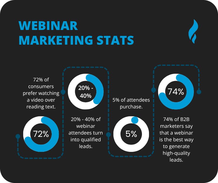 Free Business Advertising with Webinars and Workshops