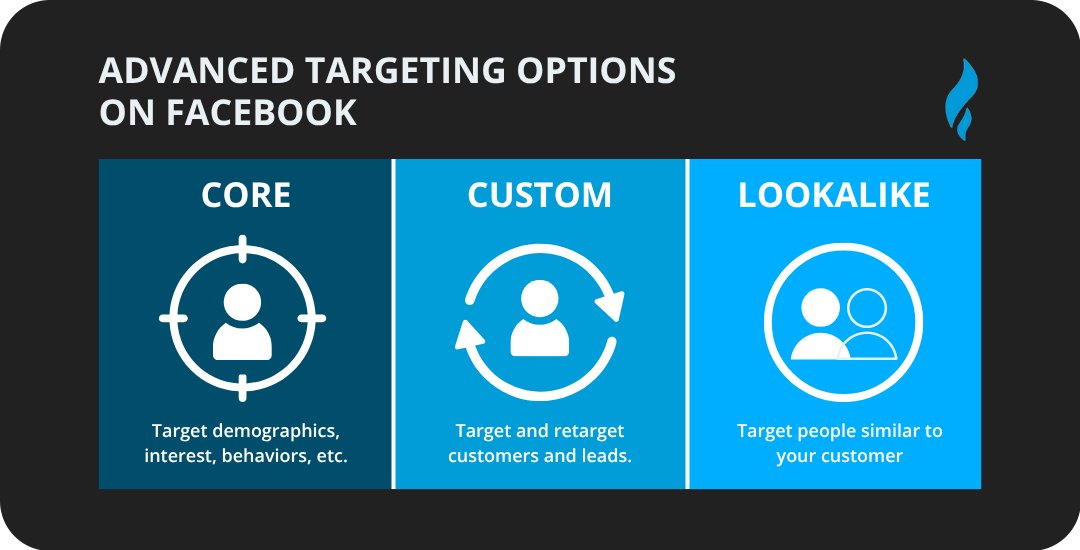 Social Media for Business