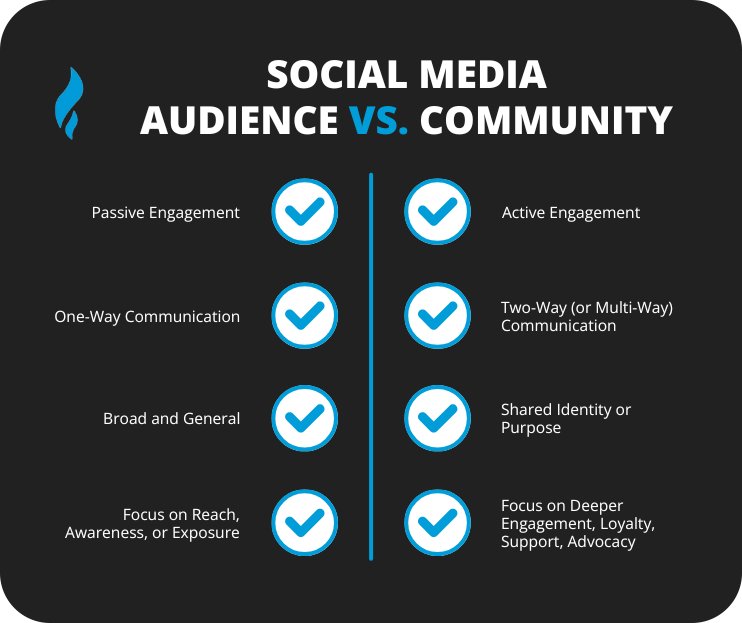 How To Increase Social Media Engagement
