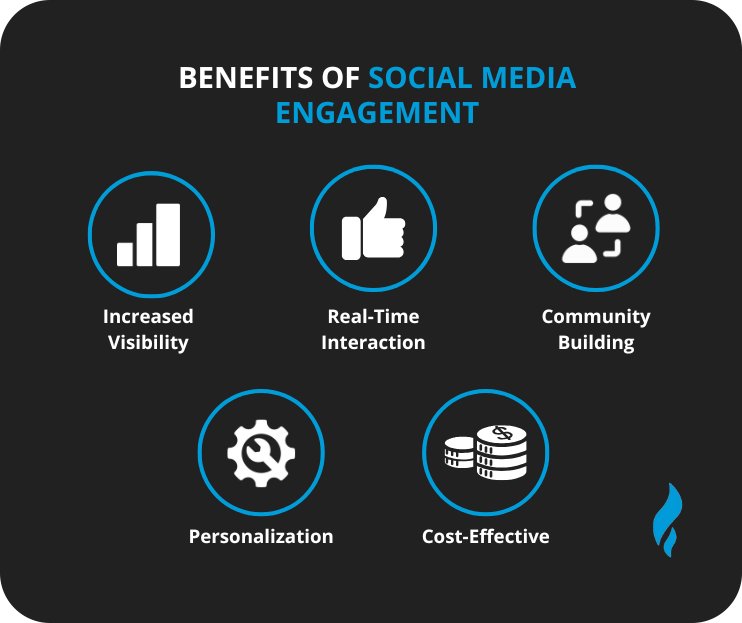 Benefits of Audit for Social media traffic
