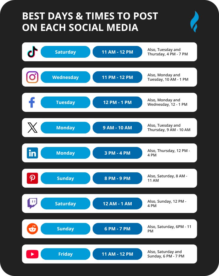 How to increase sales on social media