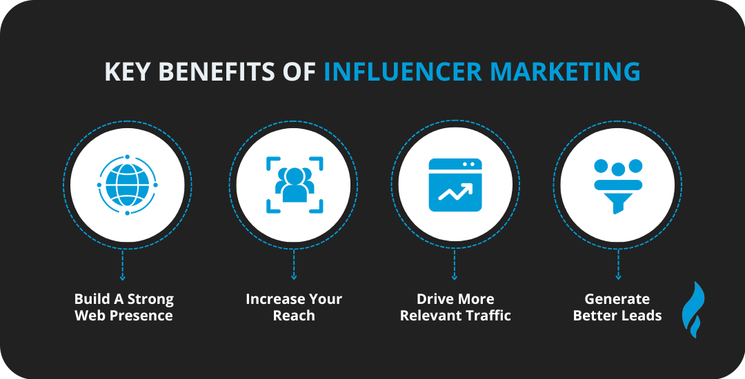 Benefits of Influencer Marketing 