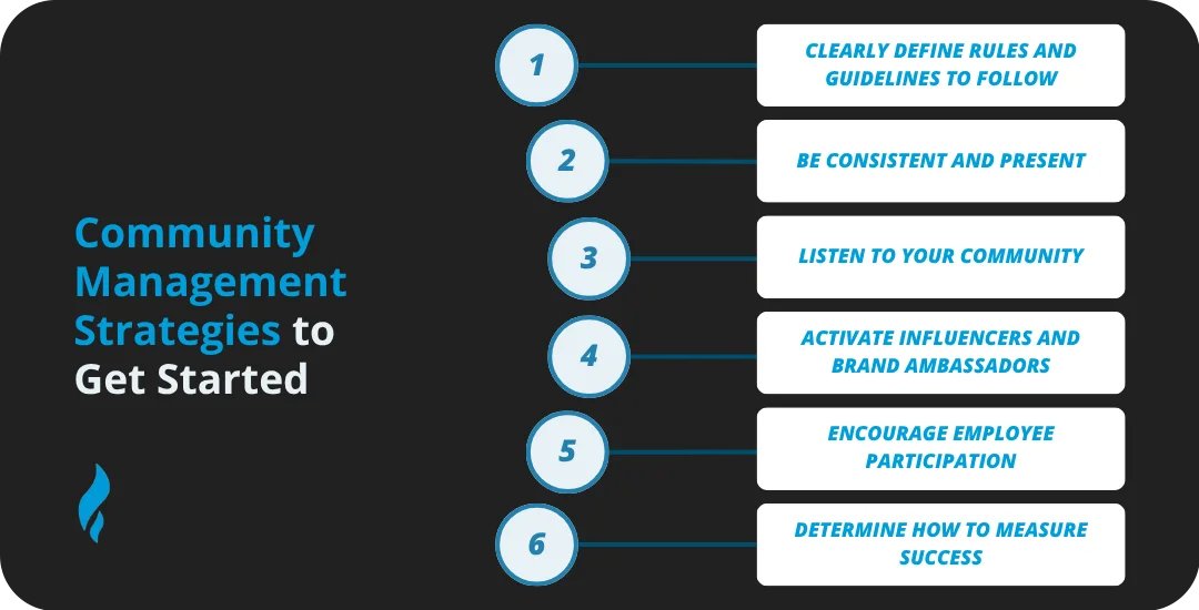 Social Media Marketing Strategy