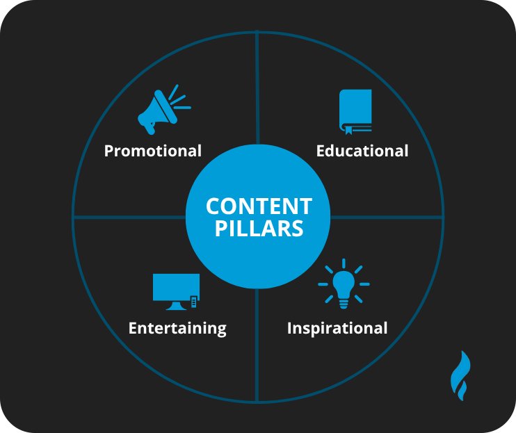 Social Media Content Pillars