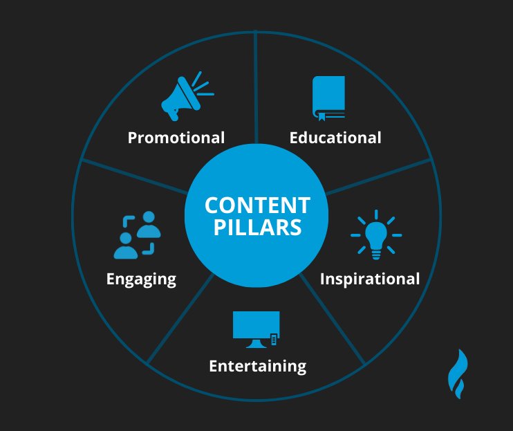 Content Pillars