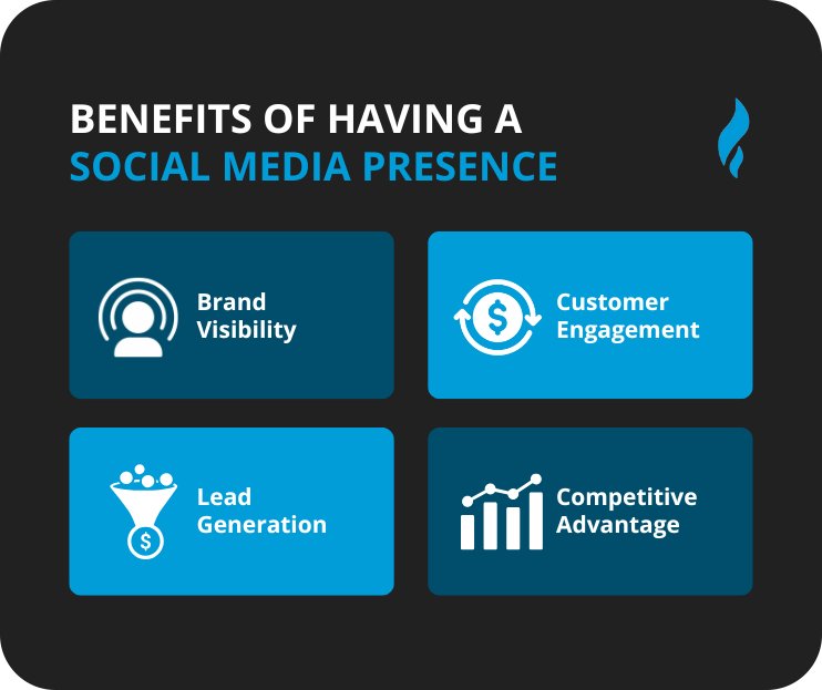 Social Media Presence.
