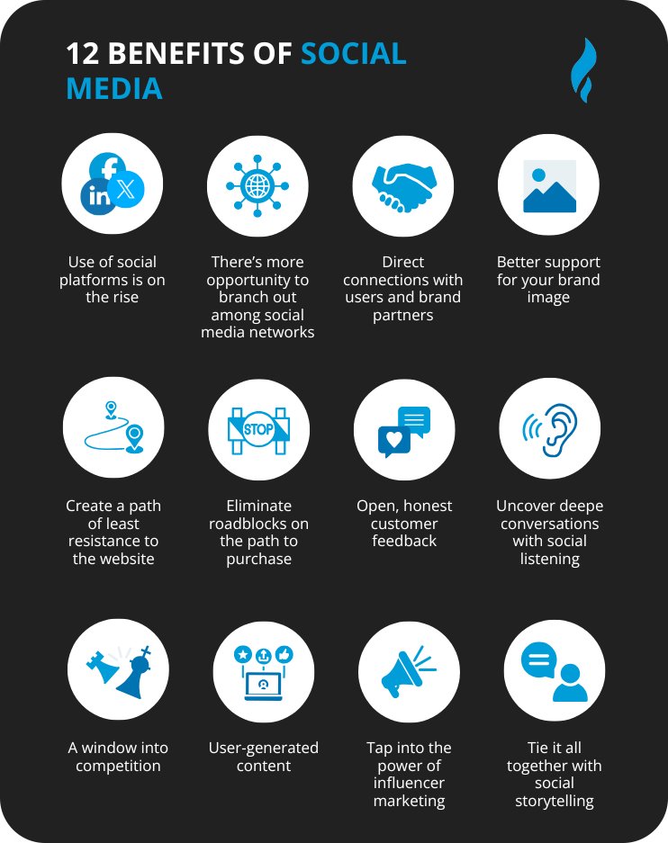 Benefits of social media