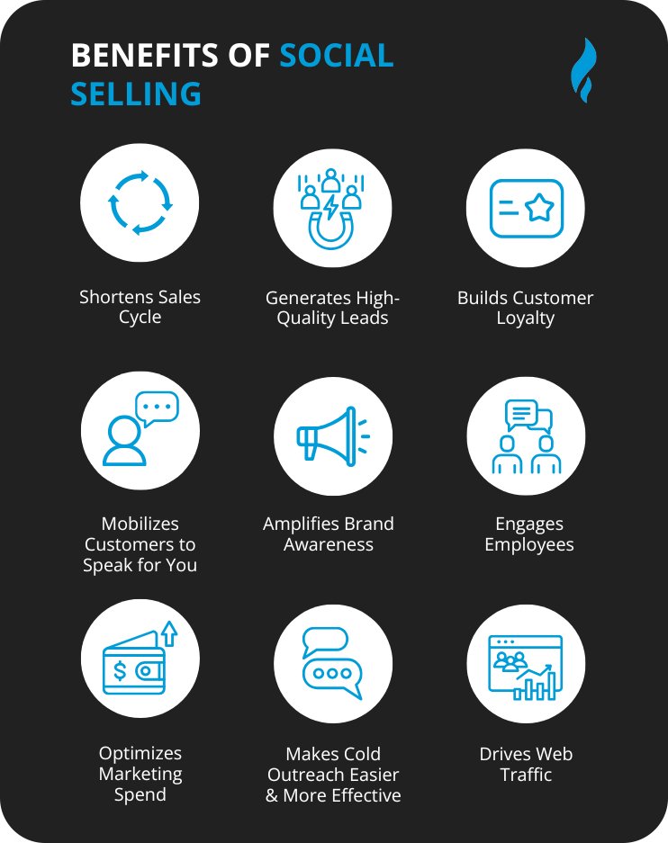 Benefits Of Selling On Social Media